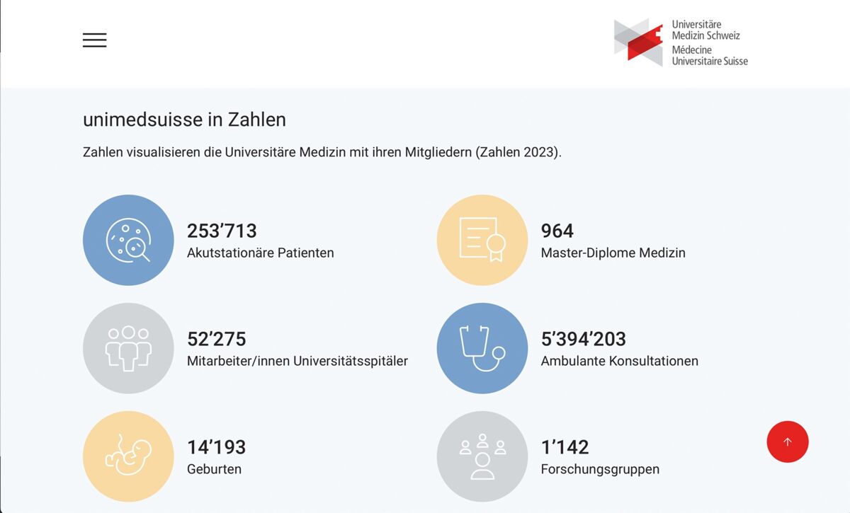 Unimedsuisse_05.jpg